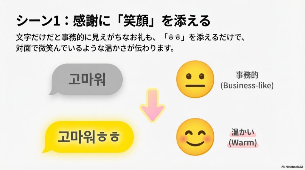 シチュエーション1：相手へ感謝を伝えるときや嬉しいとき