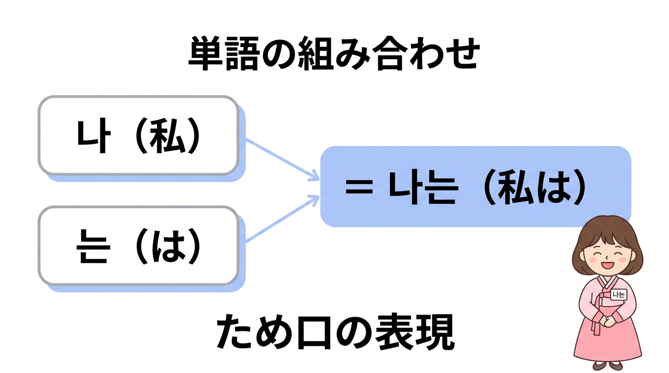 「ナヌン(나는)」の意味と韓国語の基本構造