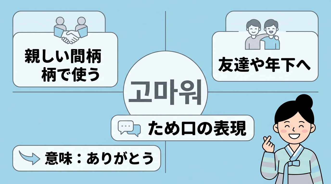 「こまお(고마워)」の意味と韓国語表記