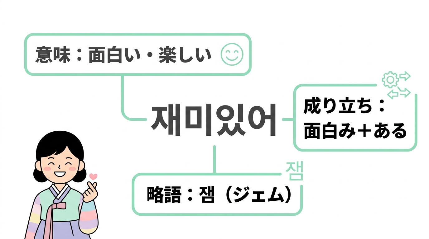 チェミッソの韓国語の意味とハングル表記