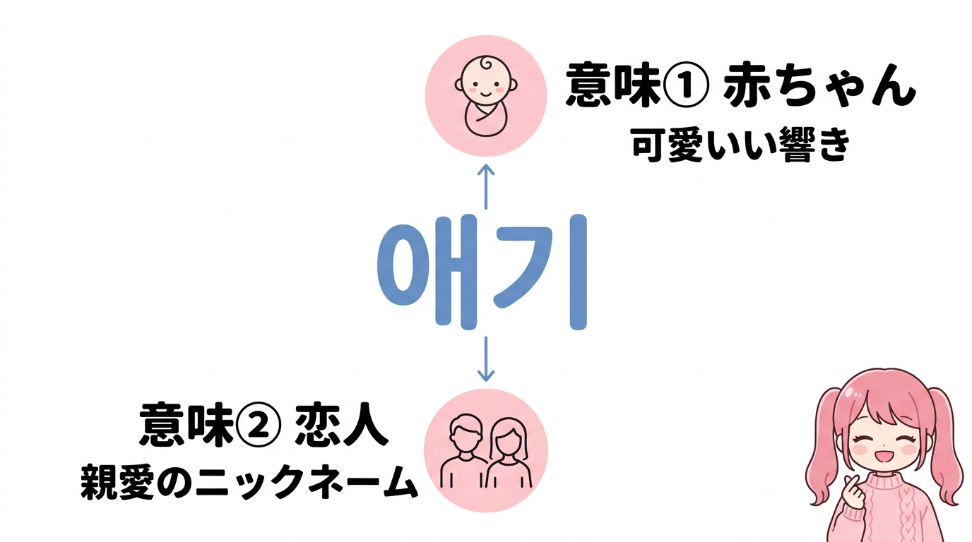 韓国語「エギ」の意味は？基本のハングルと使い方
