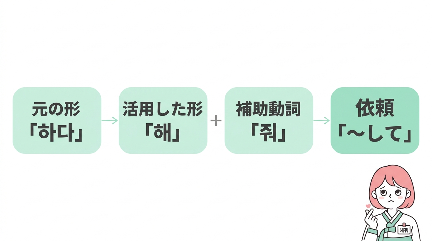「ヘジョ」の韓国語の意味と正しい使い方