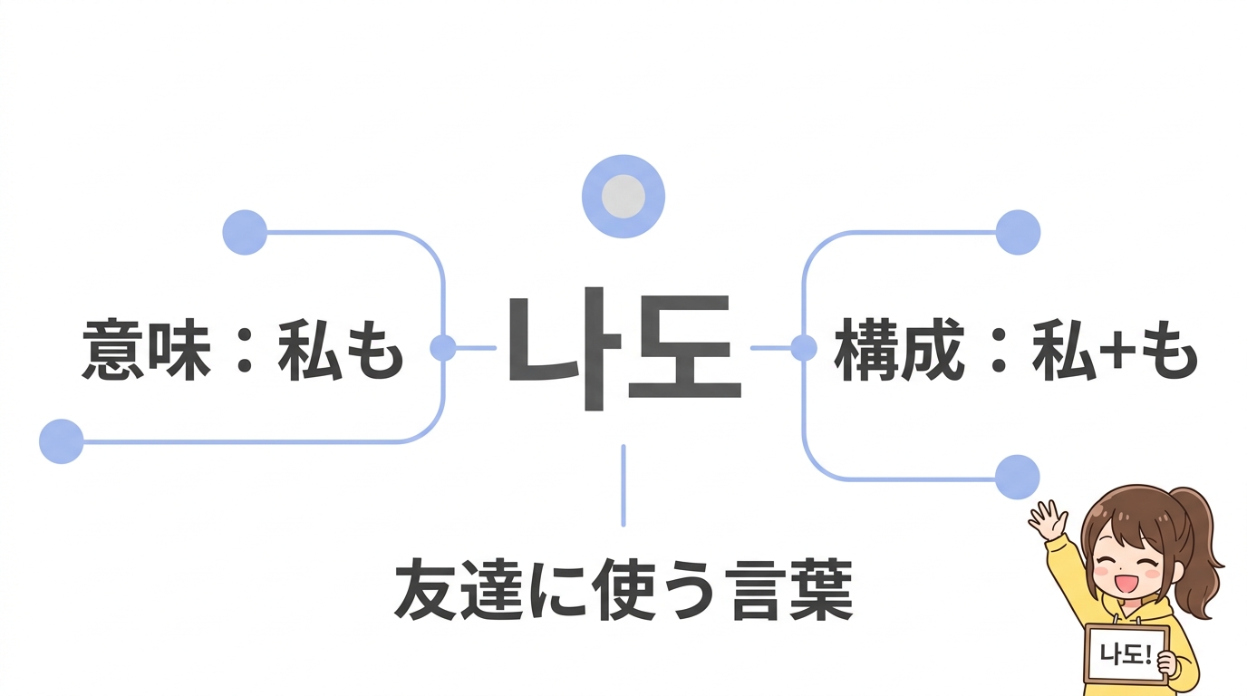韓国語「ナドゥ」の意味やハングル表記を解説