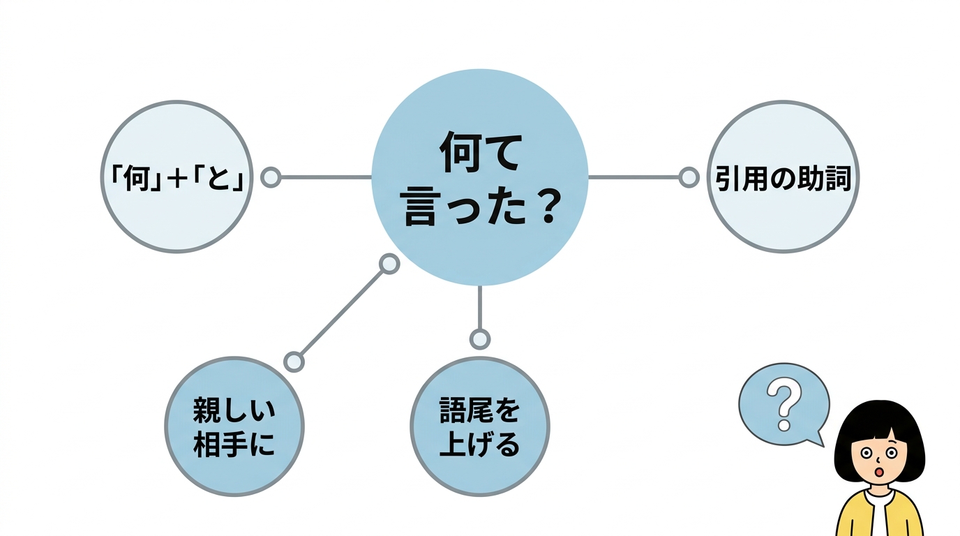 韓国語「モラゴ」の意味と基本の使い方
