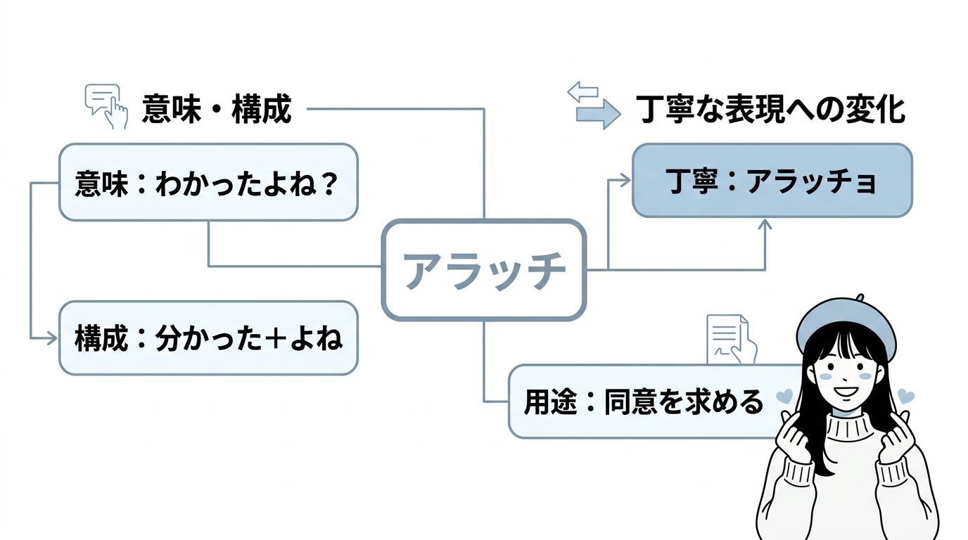 韓国語「アラッチ」の意味と基本の使い方