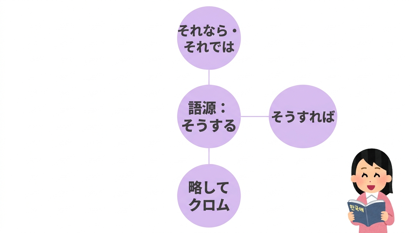 韓国語「クロミョン(그러면)」の意味と使い方