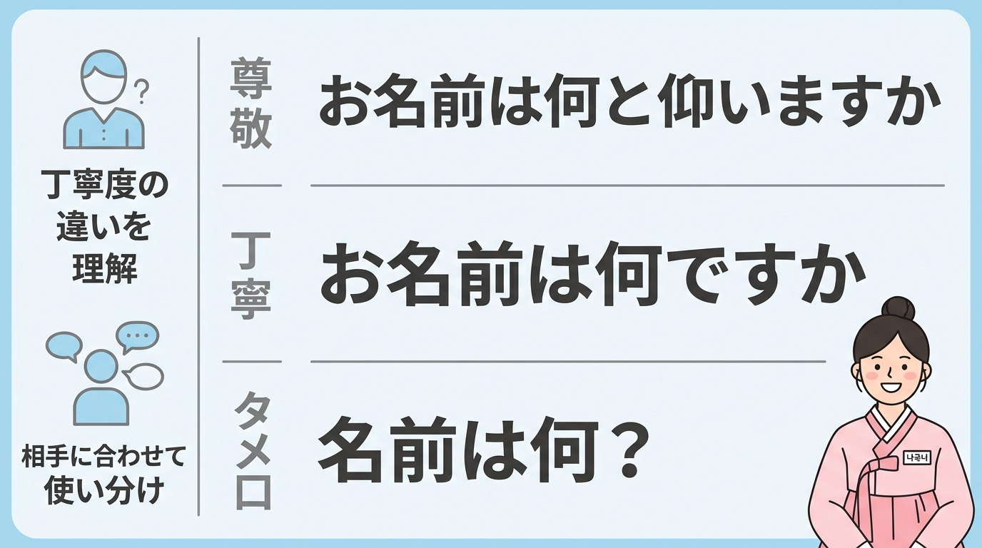 韓国語で「名前はなんですか」を伝える基本フレーズ