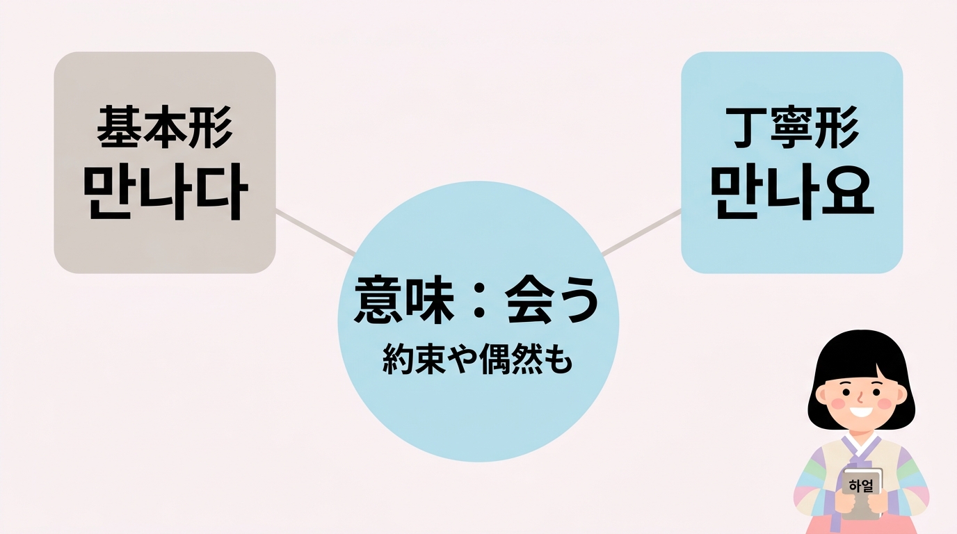 韓国語「マンナヨ」の意味と基本形