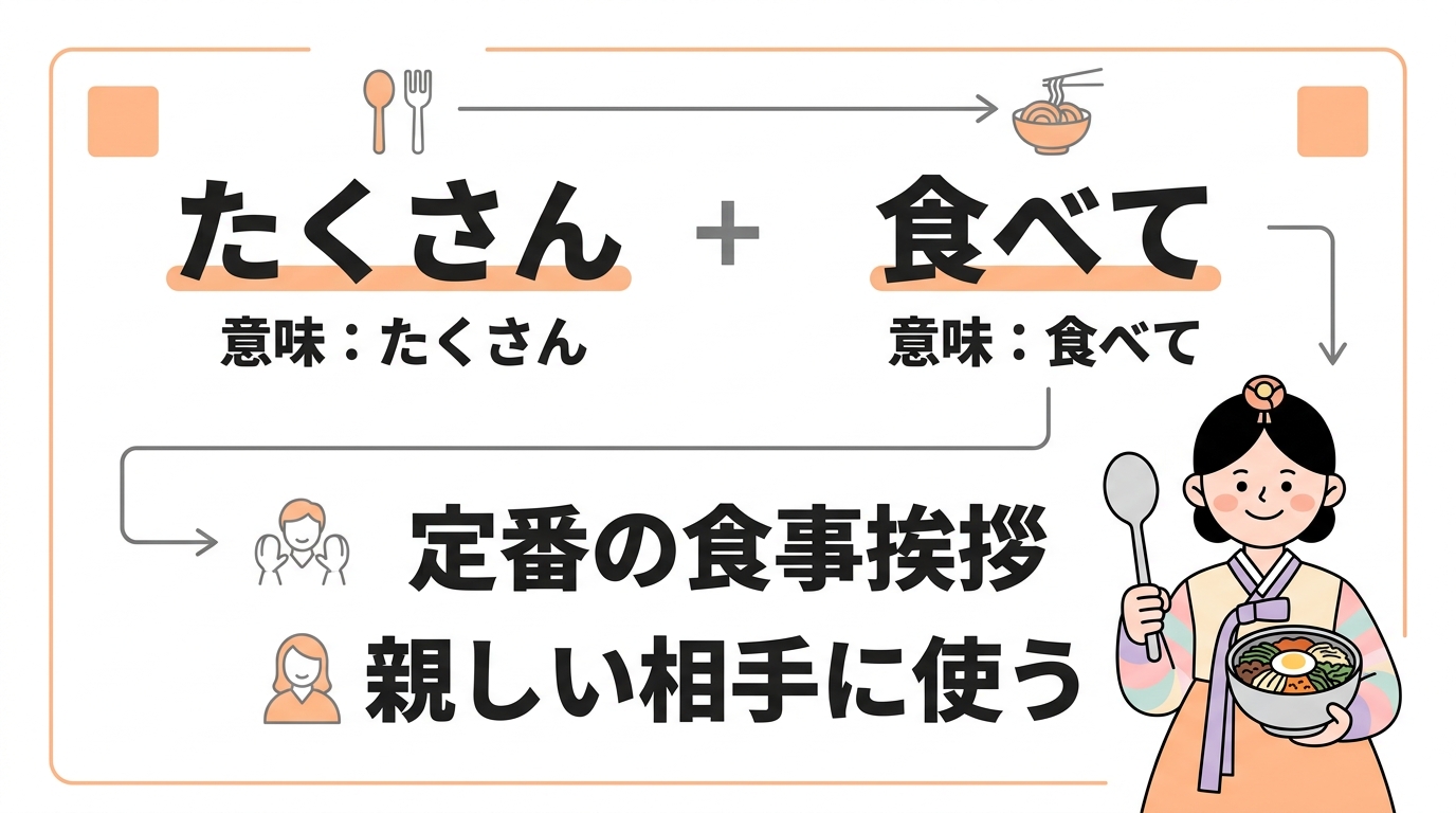 マニモゴの韓国語の意味を徹底解説