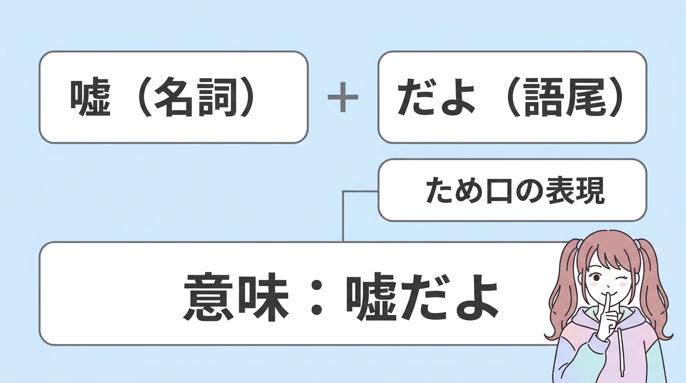 コジンマリヤの韓国語での意味と語源