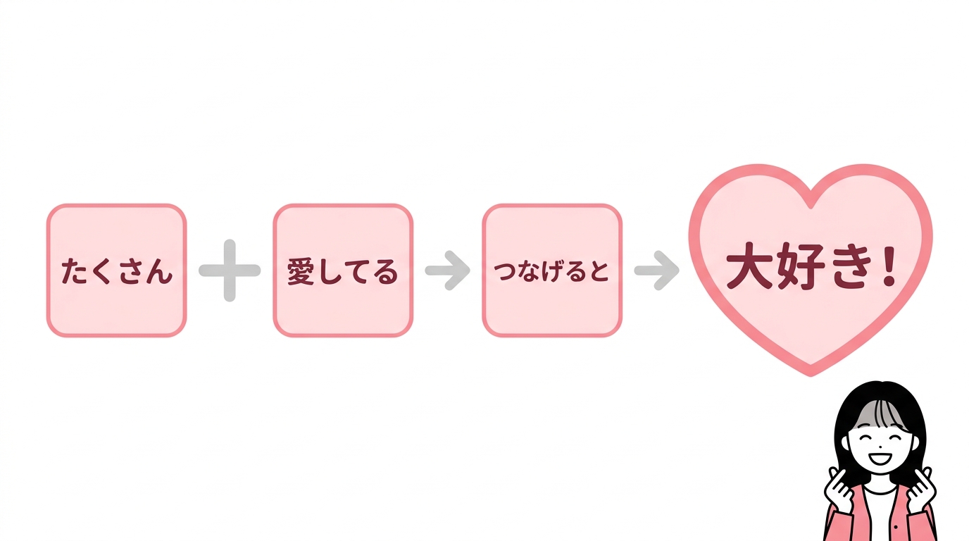 マニサランへの韓国語の意味と単語の構成