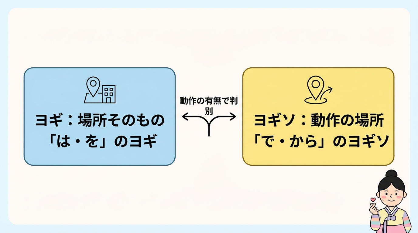 ヨギ（여기）とヨギソの決定的な違い