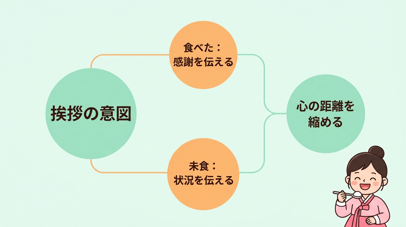 挨拶「ご飯食べた?」の文化的背景と返し方