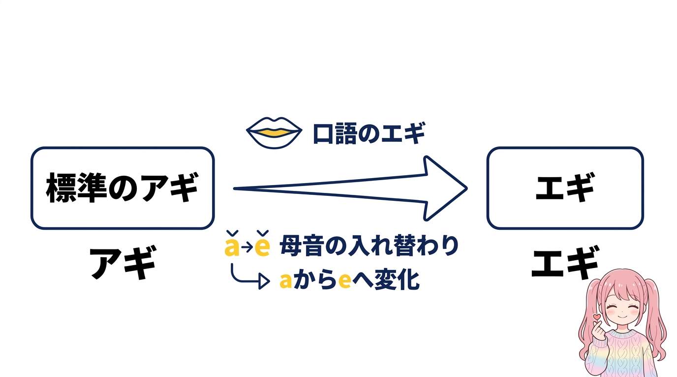 「アギ」と「エギ」の違いは？音韻変化を解説