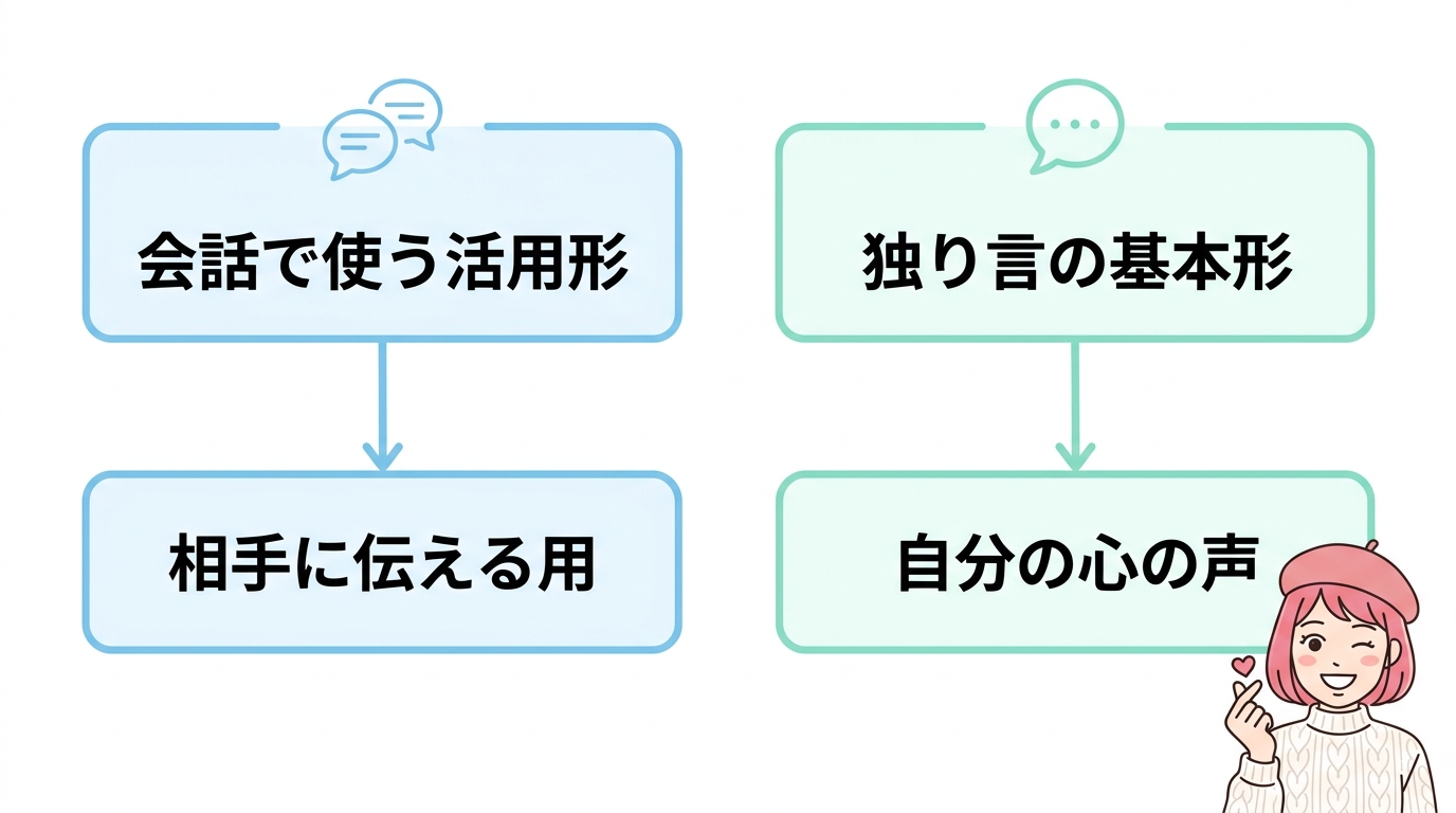 キヨウォとキヨッタの文法的な使い分け