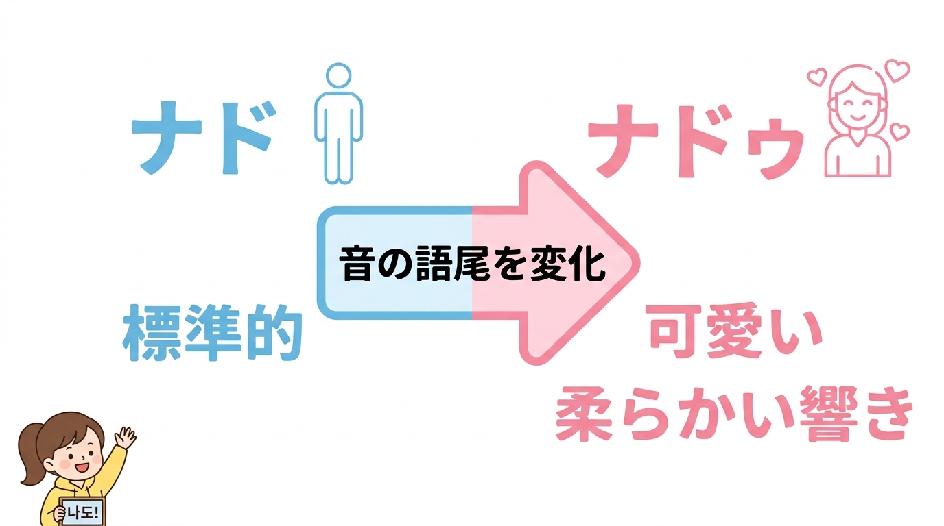「ナド」と「ナドゥ」の発音やニュアンスの違い