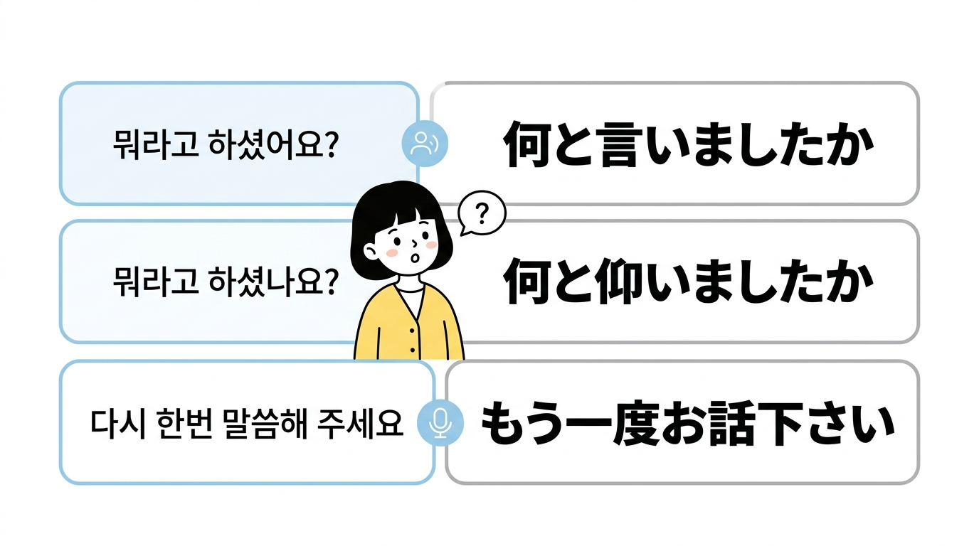 モラゴを丁寧に伝える3つの言い換え