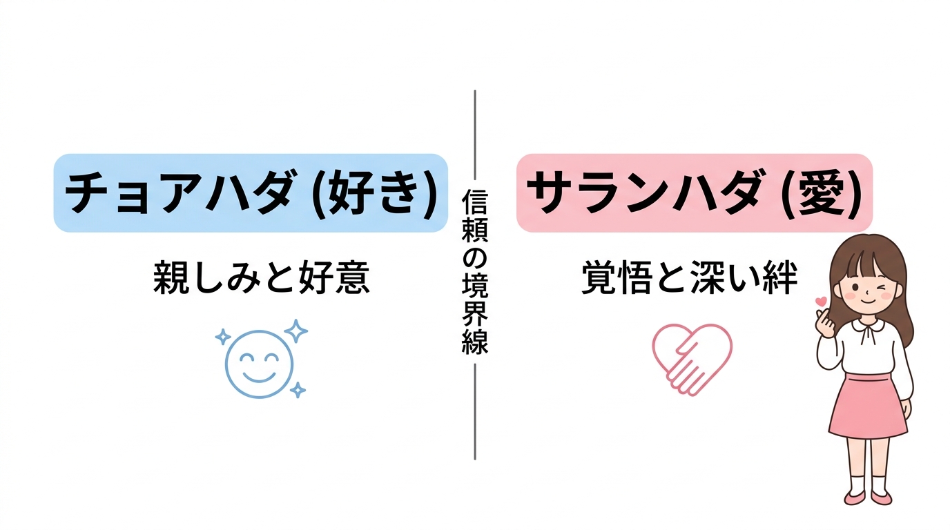 韓国語の「好き」と「愛してる」の境界線
