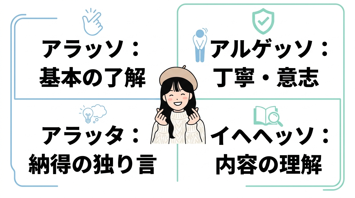 アラッチと似た4つの重要表現を比較