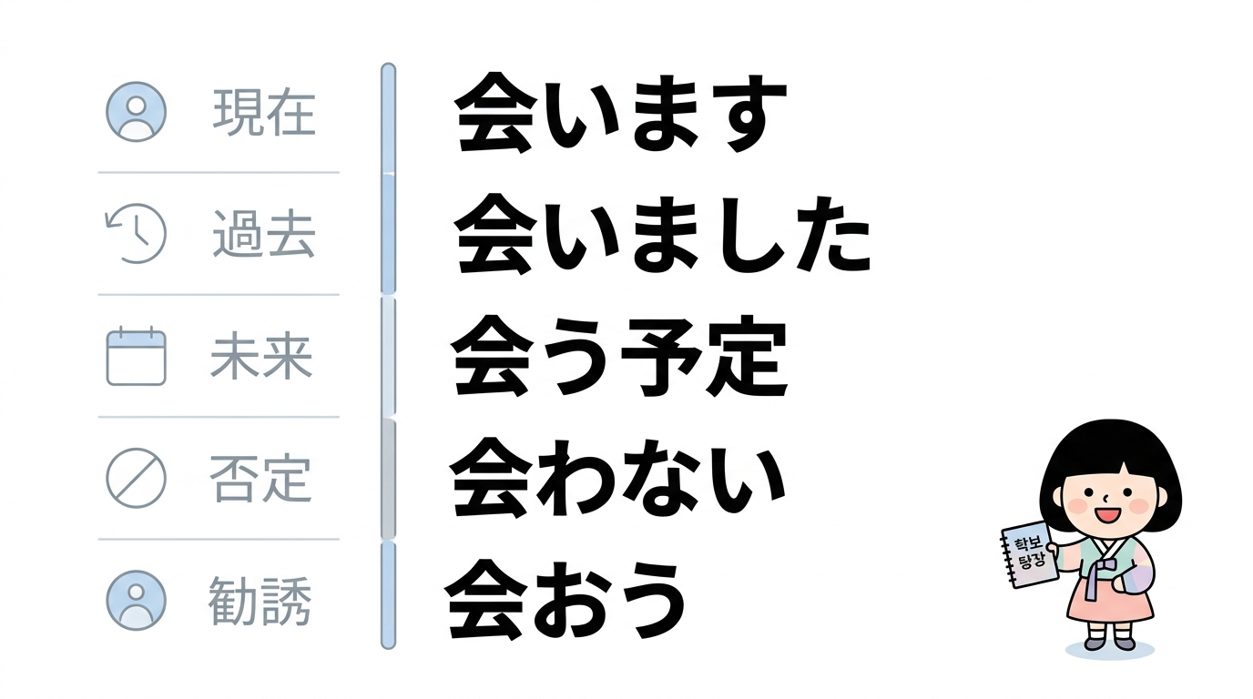 만나다の活用パターン一覧