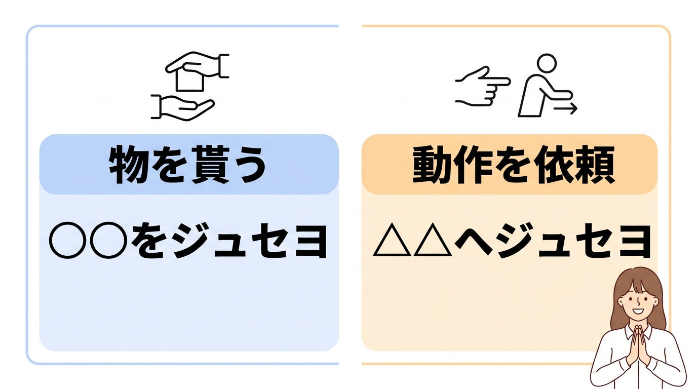 「ジュセヨ」と「へジュセヨ」の使い分け方