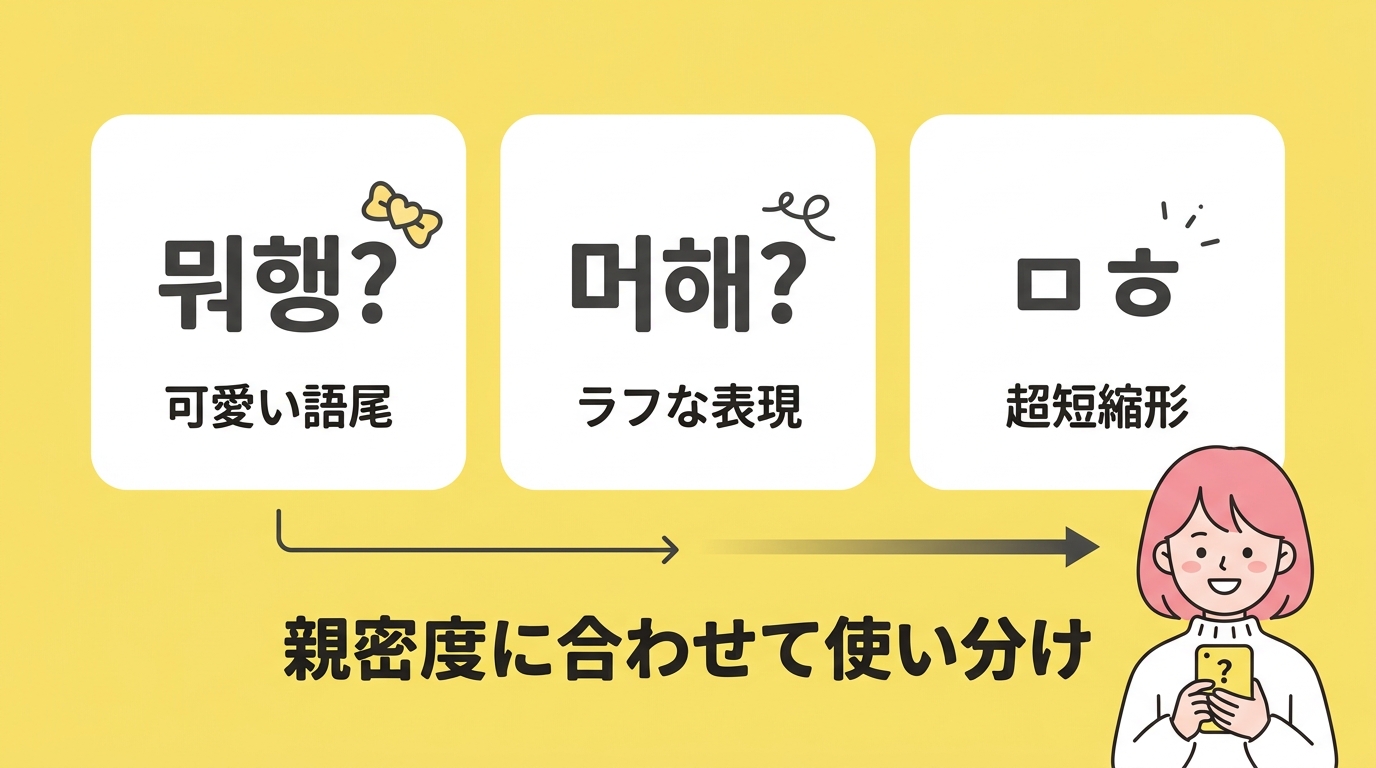 SNSやカカオトークで使える3つの短縮形