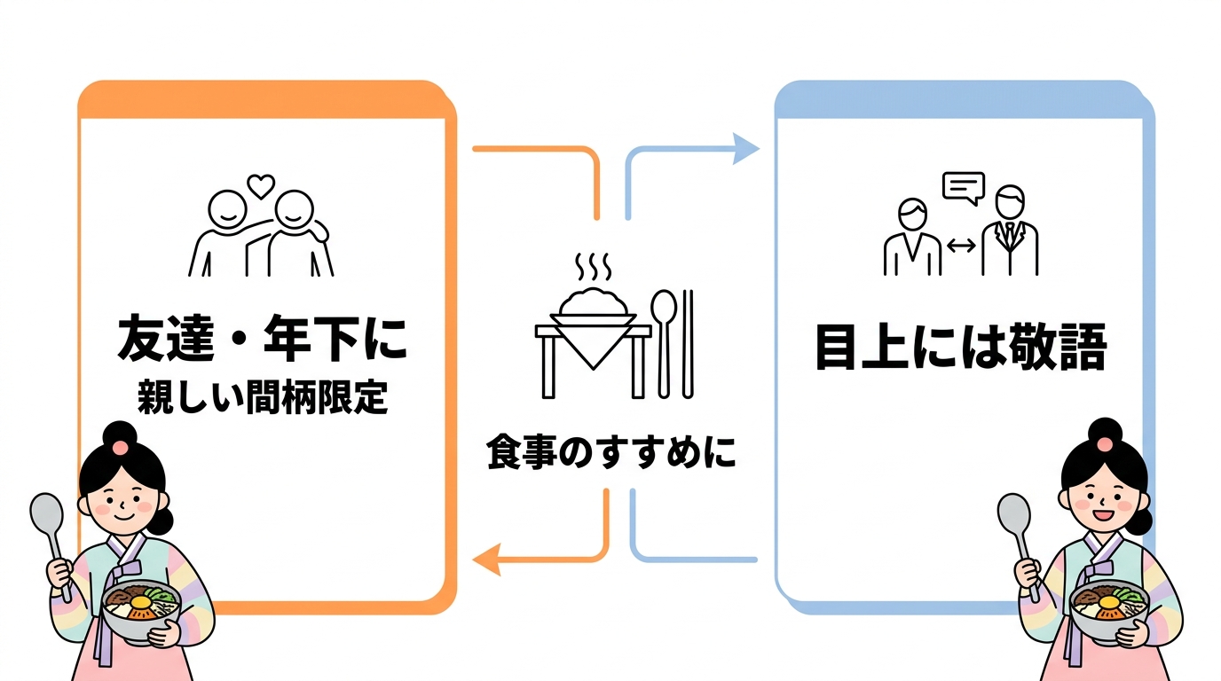 マニモゴの正しい使い方と注意点