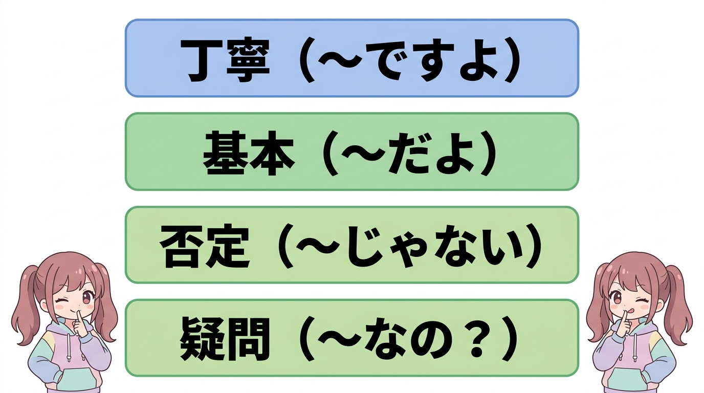 丁寧語とタメ口の使い分け方