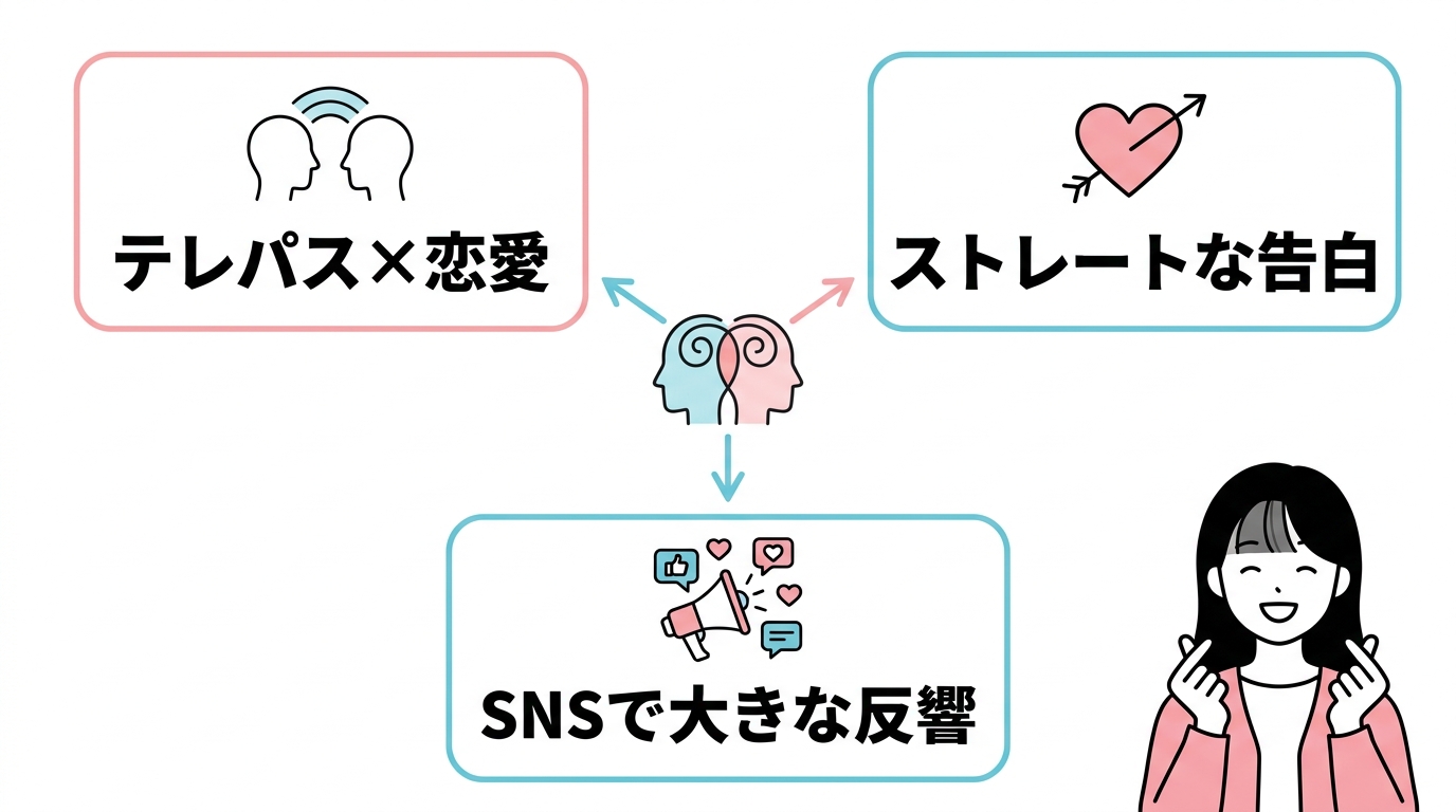 ドラマ『Eye Love You』で注目された背景