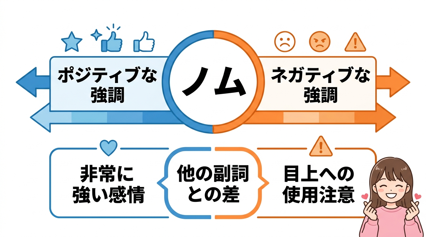 「ノム」が持つ強調のニュアンスと注意点