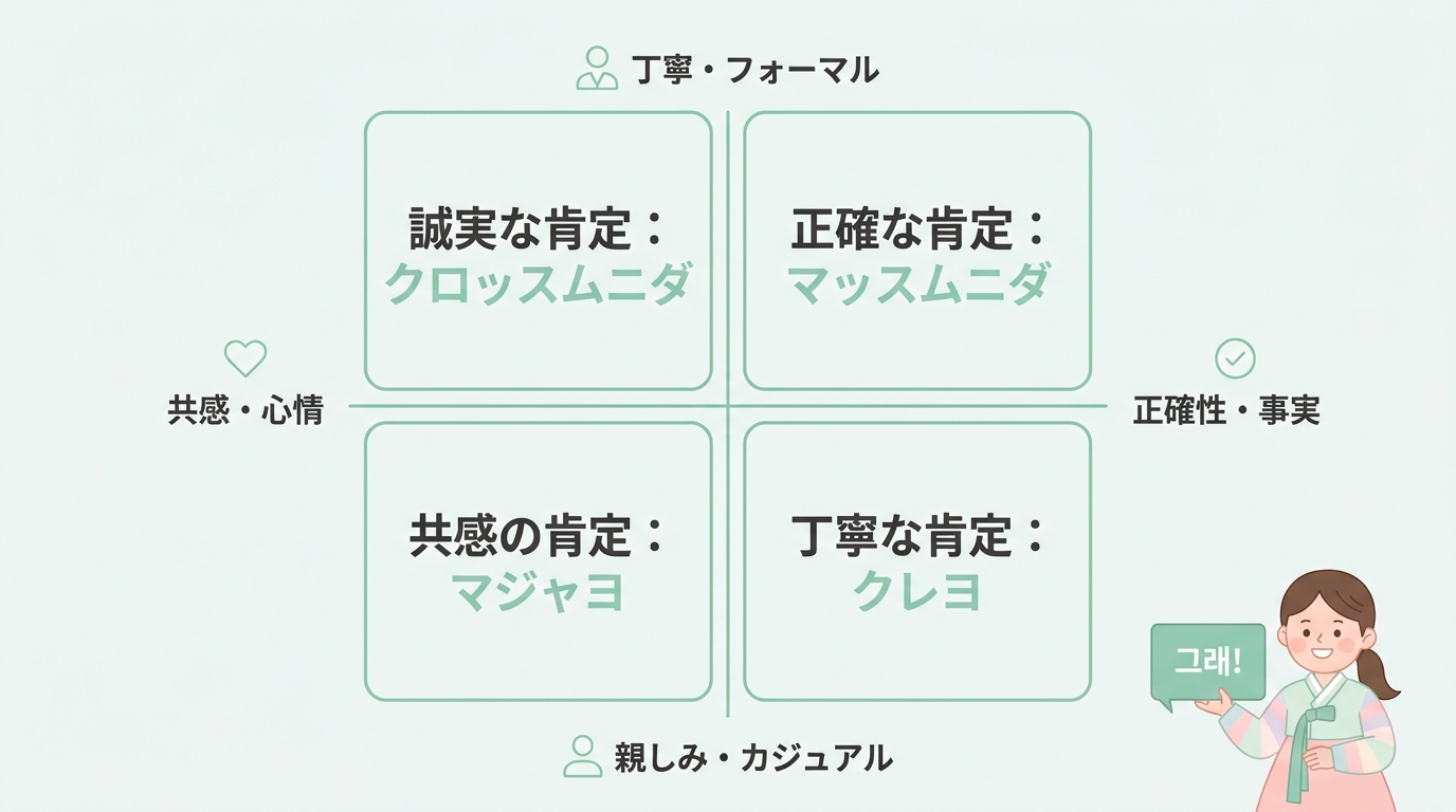 丁寧に「そうです」と伝える敬語フレーズ