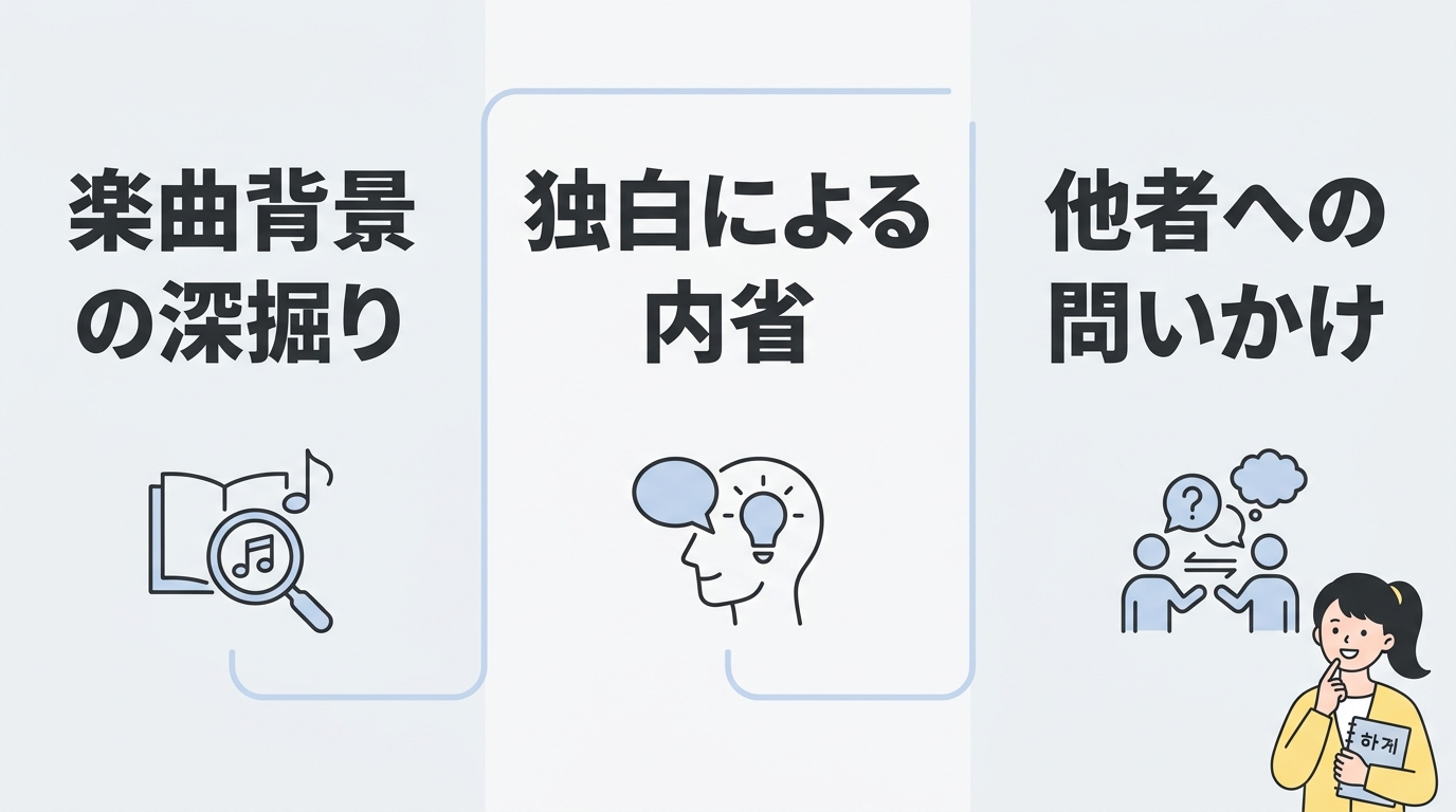 Agust Dの歌詞から学ぶ使い分け