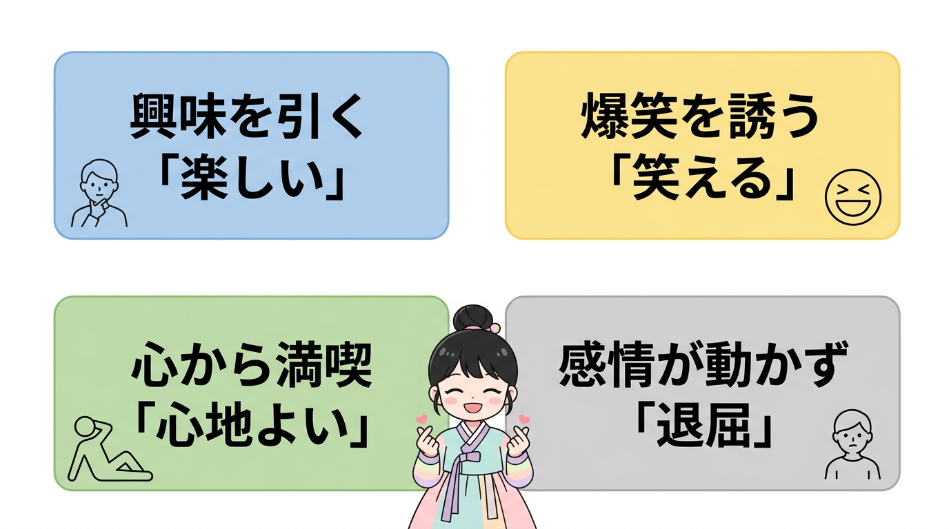 間違いやすい韓国語「チェミッソ」の類語