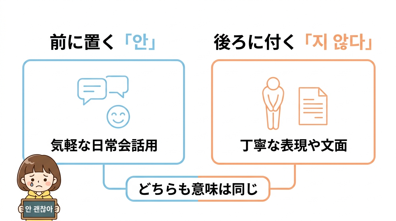 「大丈夫じゃない」韓国語の否定形