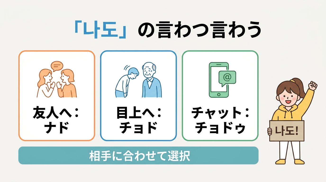 丁寧な韓国語「私も」の言い分けと使い分け