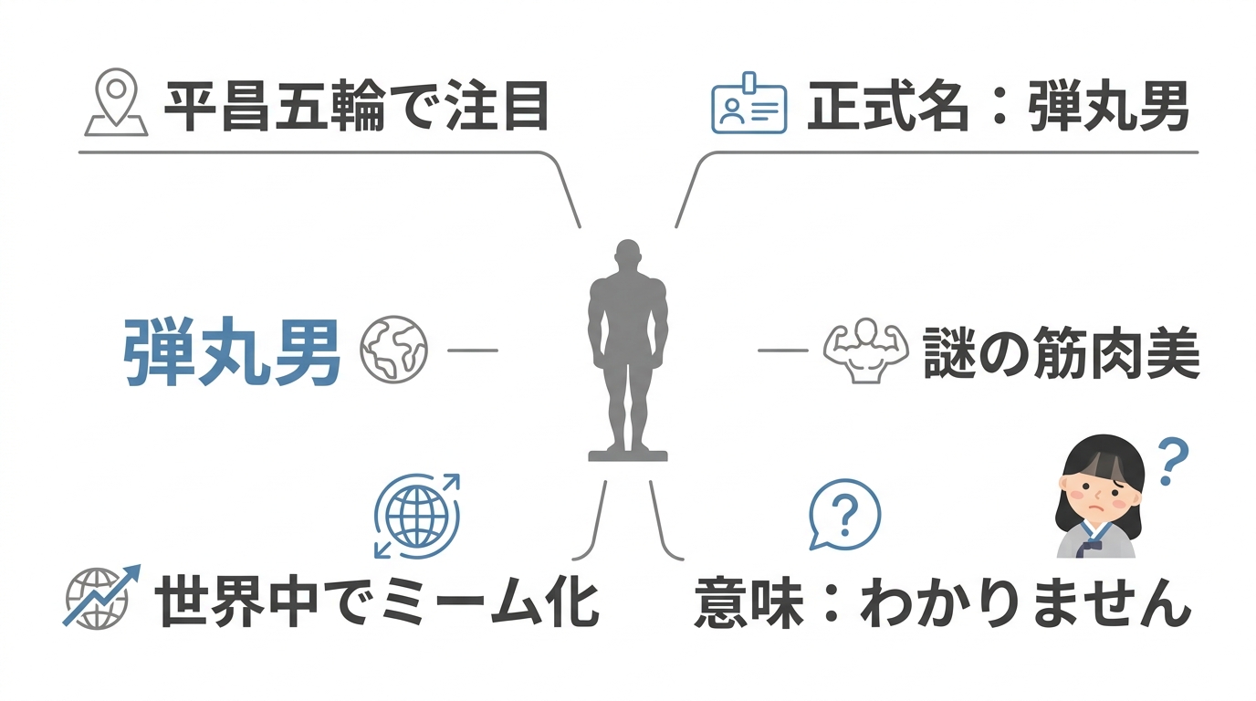 謎の石像「モルゲッソヨ」の正体