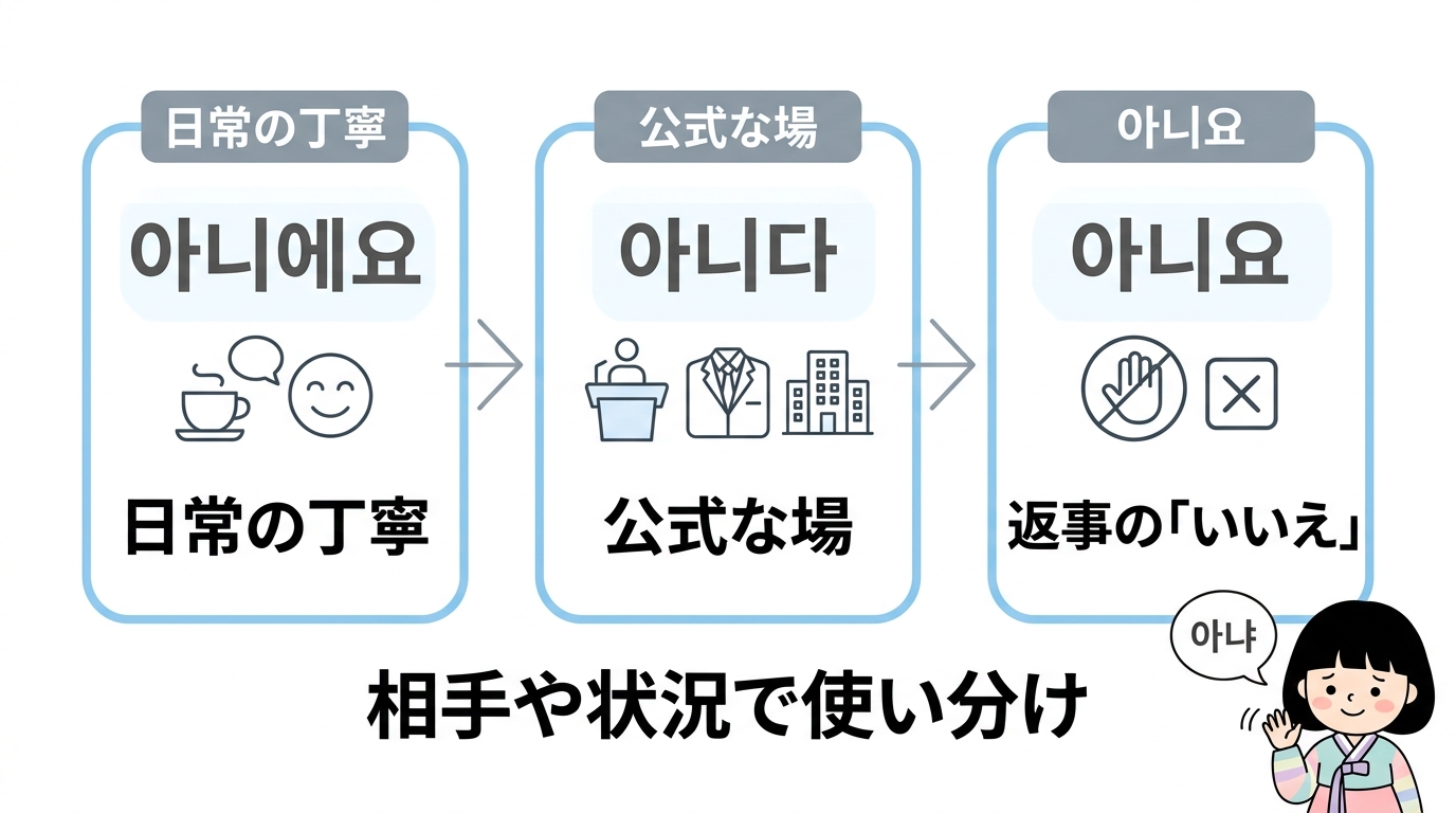 初心者でも使い分けられる否定の韓国語3選