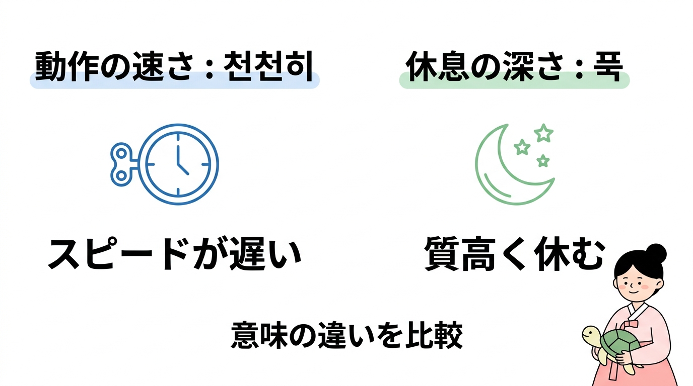 スピードのゆっくりとリラックスのゆっくりは別物