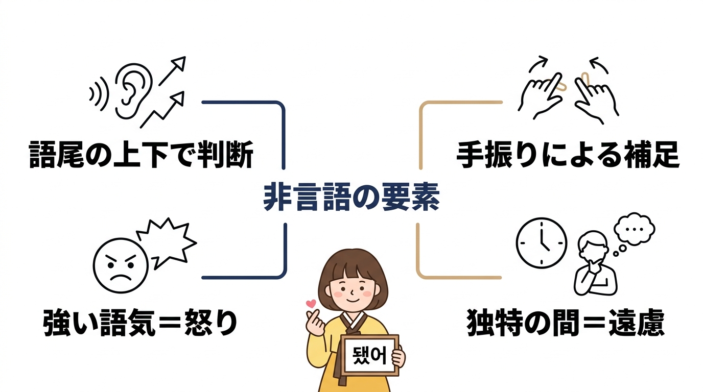 テッソのトーンと非言語で変わるニュアンス