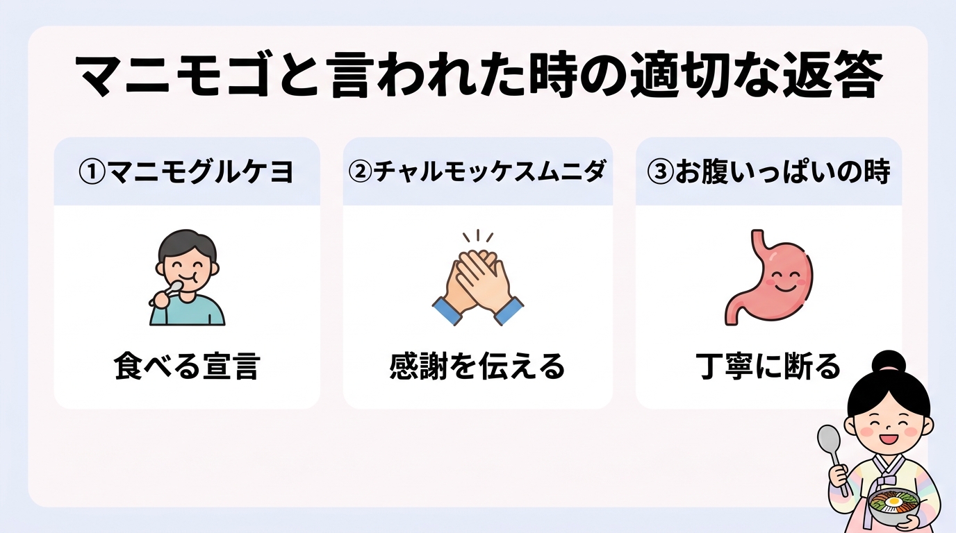 マニモゴと言われた時の適切な返答