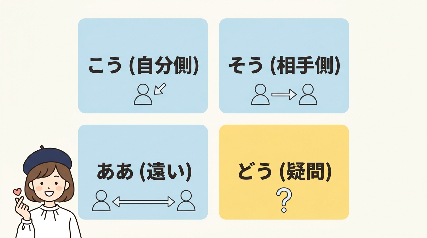 指示詞「いろっけ」を含む4種類の使い分け