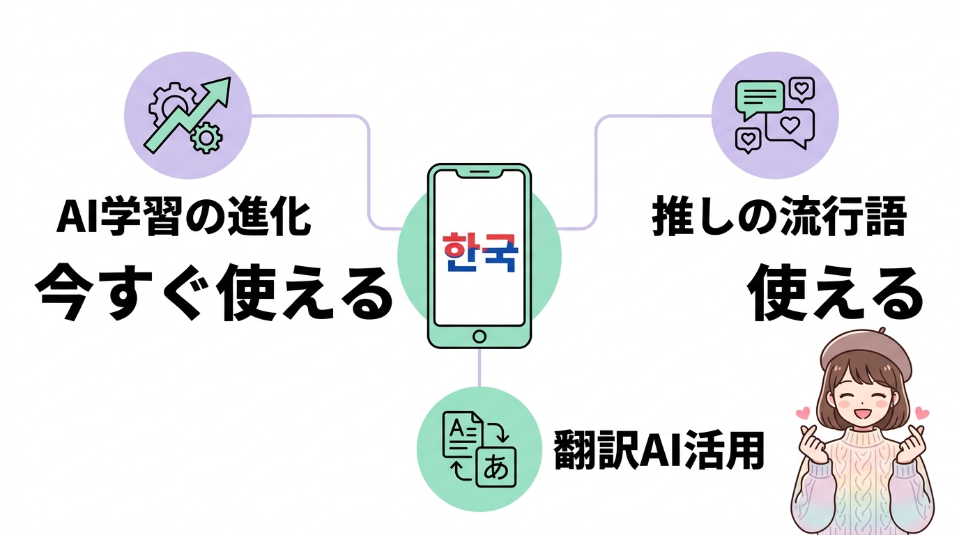 2026年最新の韓国語トレンドと流行語