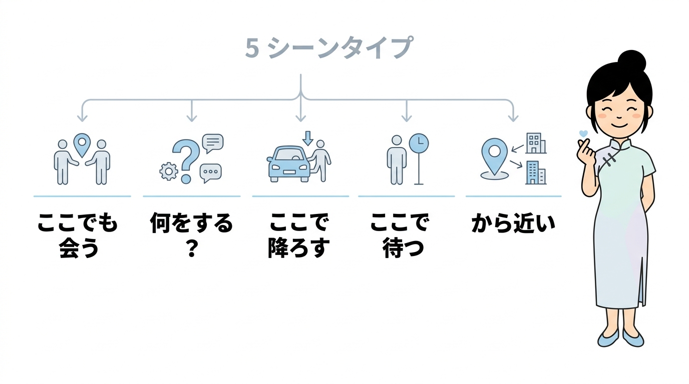 韓国語「ヨギソ」を使いこなす例文5選