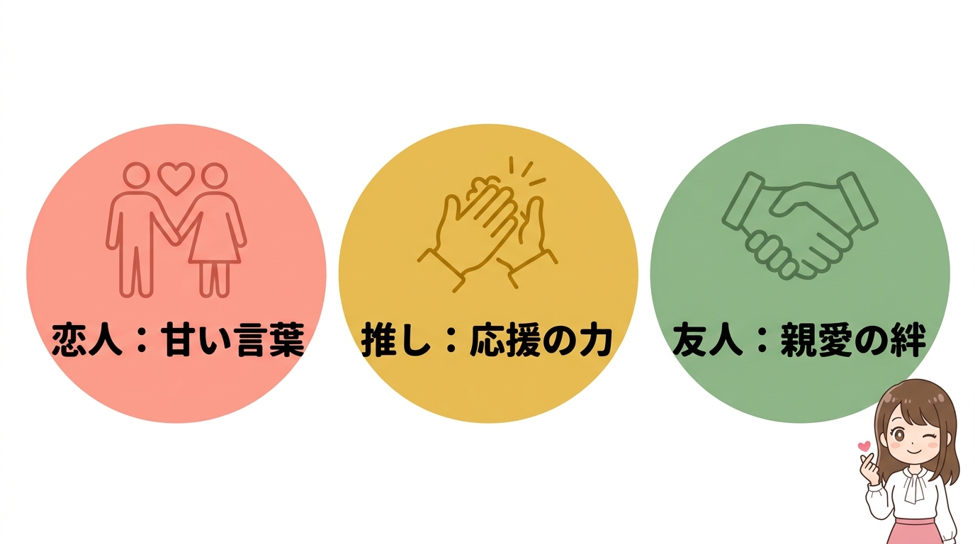 相手に合わせた韓国語の愛のフレーズ3選