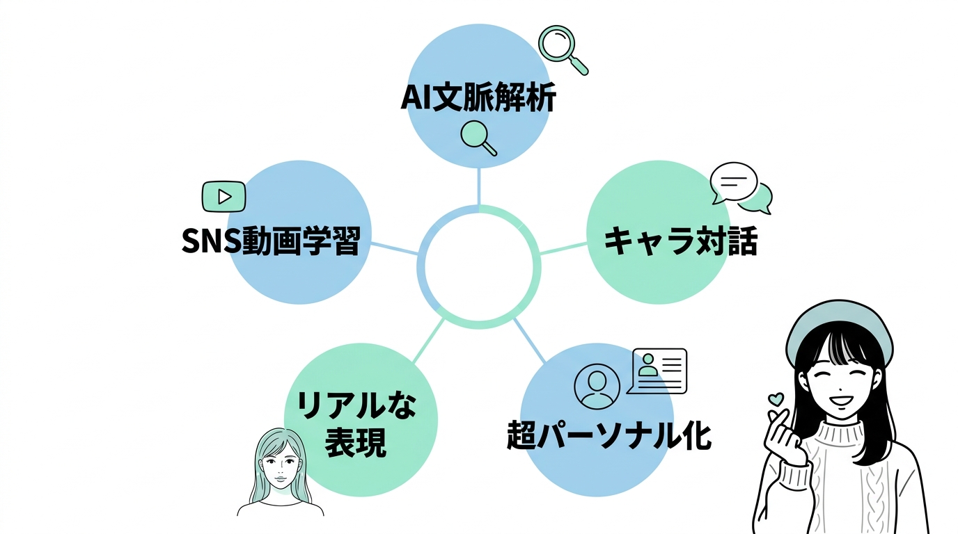 2026年最新の韓国語学習トレンド