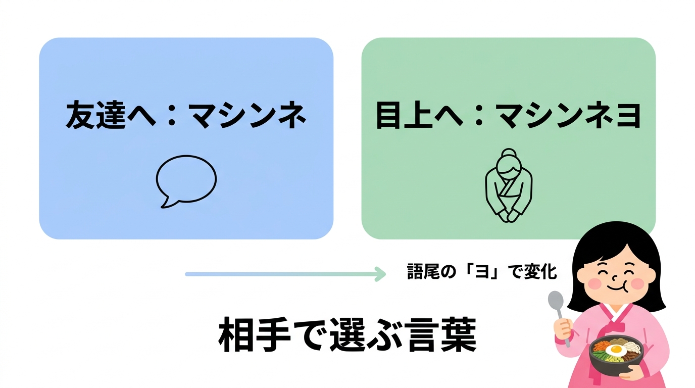 タメ口・丁寧語の使い分けシーン