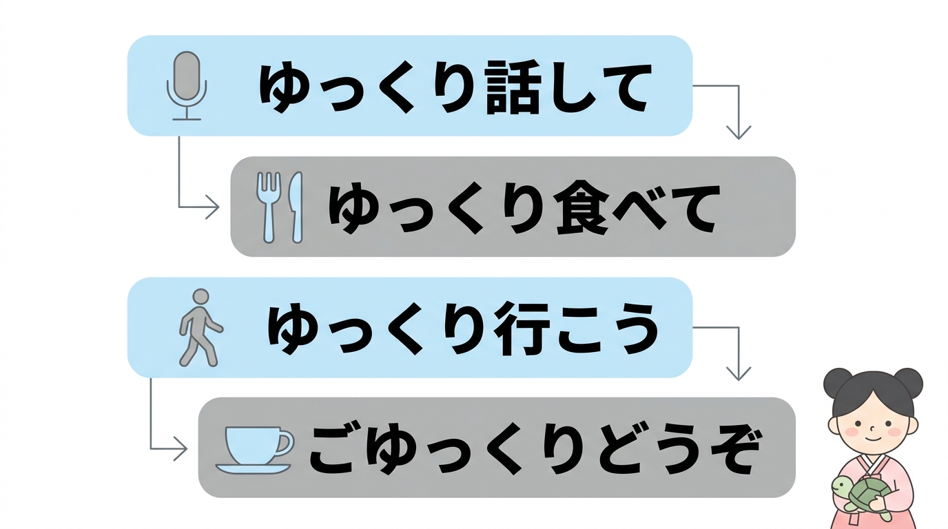 日常生活で使える基本フレーズ集