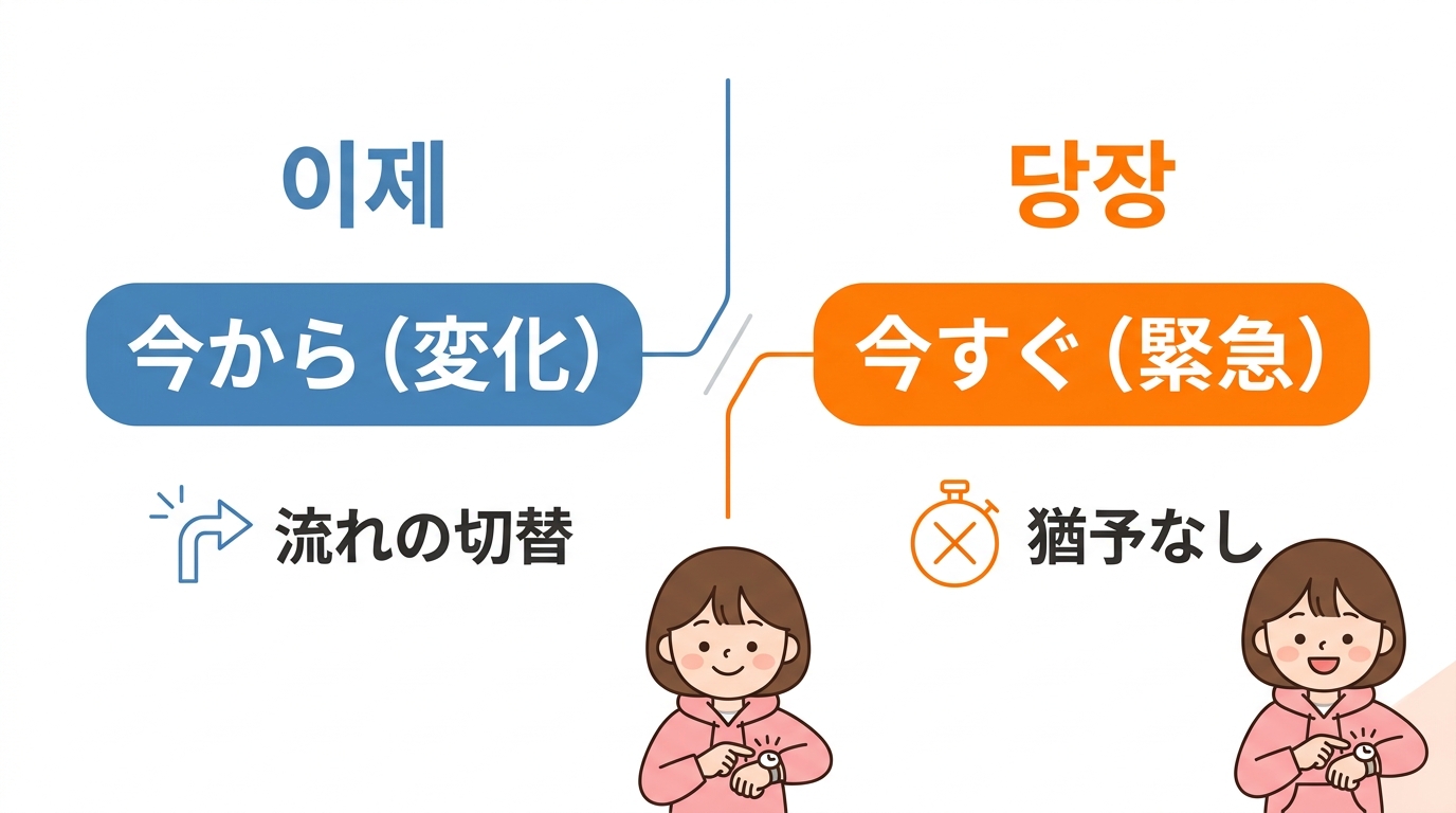 「이제」と「당장」のニュアンスの違い