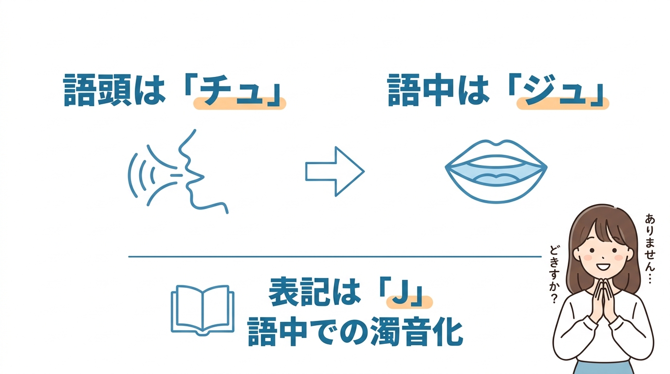 発音は「チュセヨ」と「ジュセヨ」どっち？