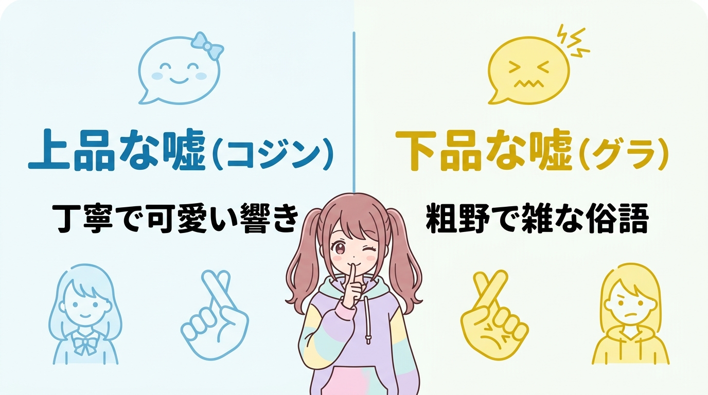 「コジンマリヤ」と「グラ」の違い